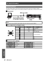 Предварительный просмотр 42 страницы Panasonic PT-AX100U Operating Instructions Manual