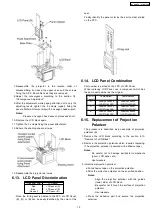 Preview for 19 page of Panasonic PT-AX100U Service Manual