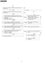 Preview for 34 page of Panasonic PT-AX100U Service Manual