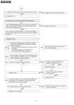 Preview for 36 page of Panasonic PT-AX100U Service Manual