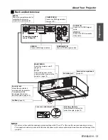 Preview for 13 page of Panasonic PT-AX200 Operating Instructions Manual