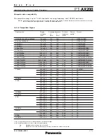 Preview for 7 page of Panasonic PT-AX200 Spec File