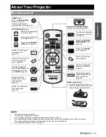 Preview for 11 page of Panasonic PT-AX200E Operating Instructions Manual