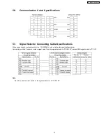 Preview for 13 page of Panasonic PT-AX200E Service Manual