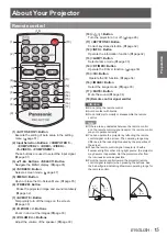 Preview for 15 page of Panasonic PT-CW230E Operating Instructions Manual