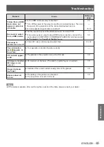 Preview for 65 page of Panasonic PT-CW230E Operating Instructions Manual