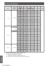 Preview for 72 page of Panasonic PT-CW230E Operating Instructions Manual