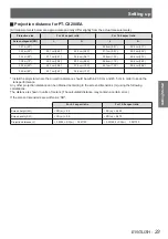 Preview for 23 page of Panasonic PT-CW230EA Operating Instructions Manual