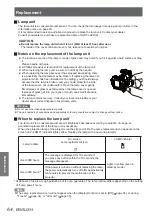 Preview for 64 page of Panasonic PT-CW230EA Operating Instructions Manual