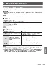 Preview for 61 page of Panasonic PT-CW230U Operating Instructions Manual