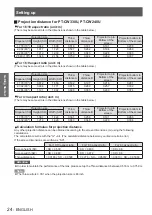 Preview for 24 page of Panasonic PT-CW240 Operating Instructions Manual