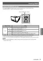 Предварительный просмотр 31 страницы Panasonic PT-CW240 Operating Instructions Manual