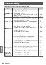 Предварительный просмотр 62 страницы Panasonic PT-CW240 Operating Instructions Manual