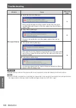 Preview for 64 page of Panasonic PT-CW240 Operating Instructions Manual