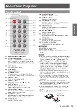 Preview for 15 page of Panasonic PT-CW240E Operating Instructions Manual