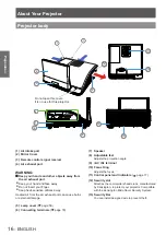 Preview for 16 page of Panasonic PT-CW240E Operating Instructions Manual