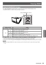 Preview for 29 page of Panasonic PT-CW240E Operating Instructions Manual