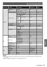 Preview for 35 page of Panasonic PT-CW240E Operating Instructions Manual