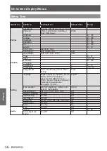 Предварительный просмотр 36 страницы Panasonic PT-CW240U Operating Instructions Manual