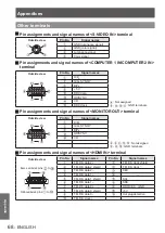 Предварительный просмотр 68 страницы Panasonic PT-CW240U Operating Instructions Manual