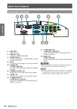 Preview for 18 page of Panasonic PT-CW330E Operating Instructions Manual