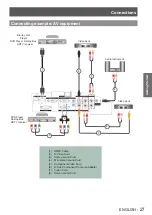 Preview for 27 page of Panasonic PT-CW330E Operating Instructions Manual