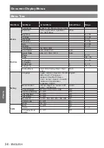 Preview for 34 page of Panasonic PT-CW330E Operating Instructions Manual