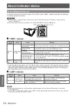 Preview for 54 page of Panasonic PT-CW330E Operating Instructions Manual