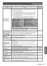 Preview for 61 page of Panasonic PT-CW330E Operating Instructions Manual