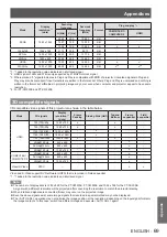 Preview for 69 page of Panasonic PT-CW330E Operating Instructions Manual