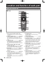 Предварительный просмотр 12 страницы Panasonic PT-D10000 Series Operating Instructions Manual