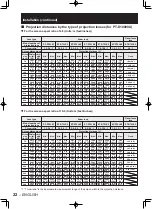 Предварительный просмотр 22 страницы Panasonic PT-D10000 Series Operating Instructions Manual