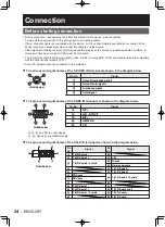 Предварительный просмотр 24 страницы Panasonic PT-D10000 Series Operating Instructions Manual