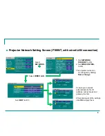 Preview for 8 page of Panasonic PT-D10000 Series Setup And Operation Manual