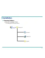 Preview for 9 page of Panasonic PT-D10000 Series Setup And Operation Manual