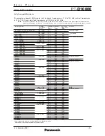 Preview for 8 page of Panasonic PT-D10000 Series Specifications