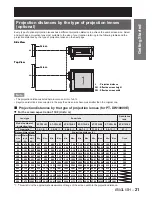 Предварительный просмотр 21 страницы Panasonic PT-D10000E Operating Instructions Manual