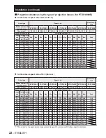 Предварительный просмотр 22 страницы Panasonic PT-D10000E Operating Instructions Manual