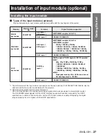 Предварительный просмотр 27 страницы Panasonic PT-D10000E Operating Instructions Manual