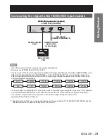 Предварительный просмотр 31 страницы Panasonic PT-D10000E Operating Instructions Manual