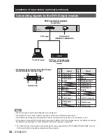 Предварительный просмотр 32 страницы Panasonic PT-D10000E Operating Instructions Manual