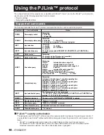 Предварительный просмотр 98 страницы Panasonic PT-D10000E Operating Instructions Manual