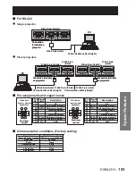 Предварительный просмотр 103 страницы Panasonic PT-D10000E Operating Instructions Manual