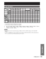 Предварительный просмотр 119 страницы Panasonic PT-D10000E Operating Instructions Manual