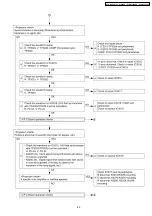 Preview for 65 page of Panasonic PT-D10000E Service Manual