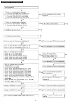 Preview for 68 page of Panasonic PT-D10000E Service Manual