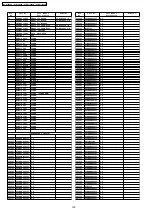 Preview for 122 page of Panasonic PT-D10000E Service Manual