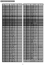 Preview for 134 page of Panasonic PT-D10000E Service Manual