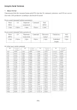 Preview for 142 page of Panasonic PT-D10000E Service Manual