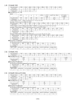 Preview for 155 page of Panasonic PT-D10000E Service Manual